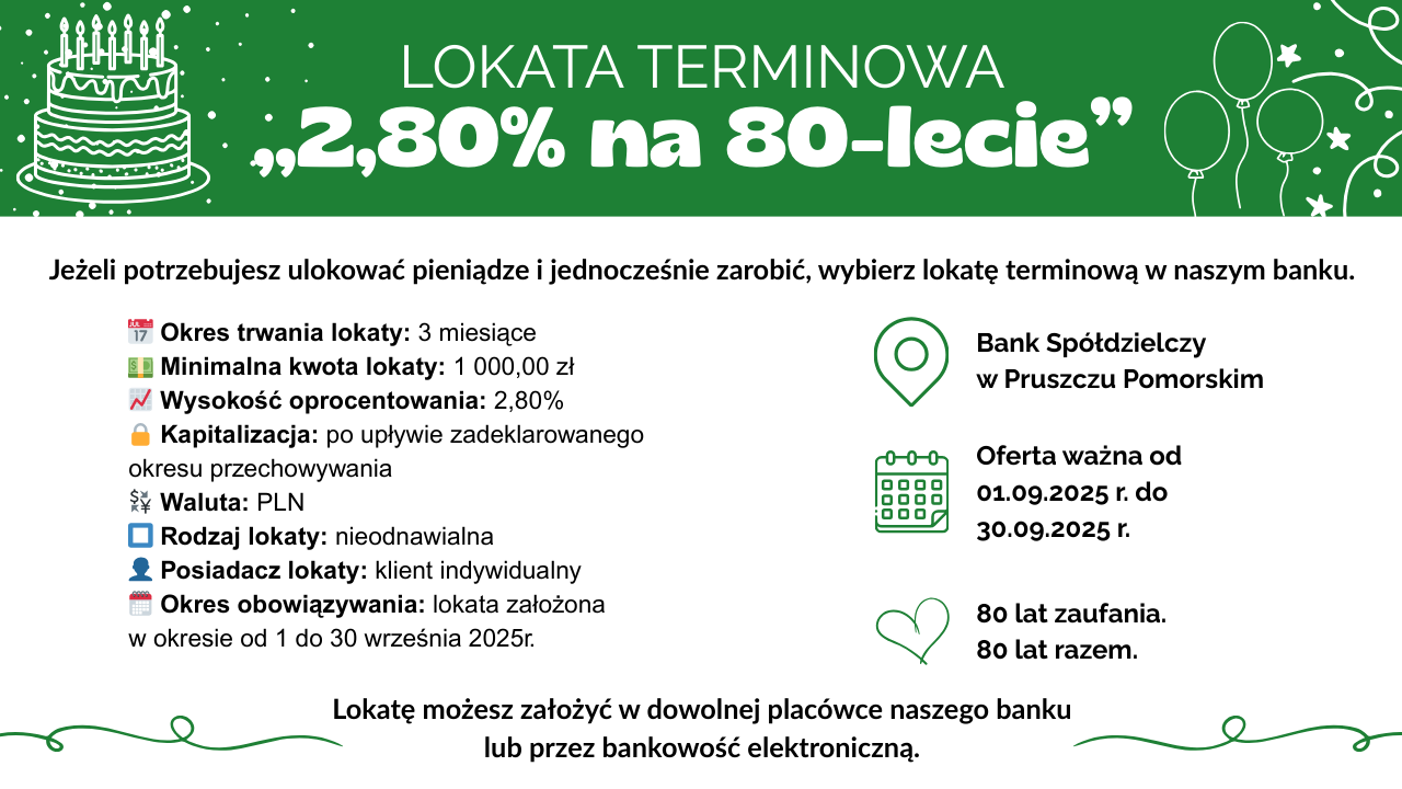 Grafika lokaty jubileuszowej